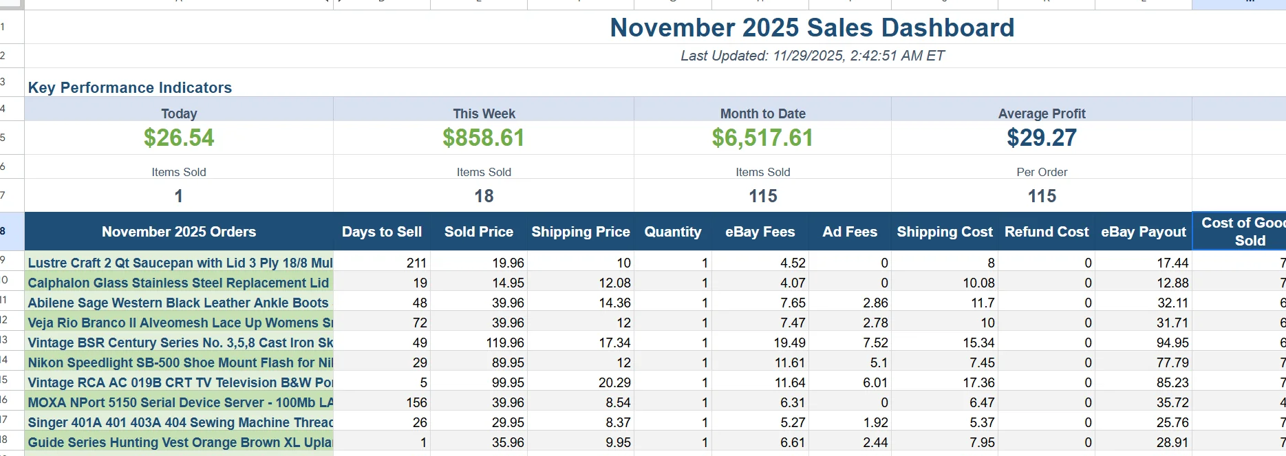 Autotabit Monthly Sales