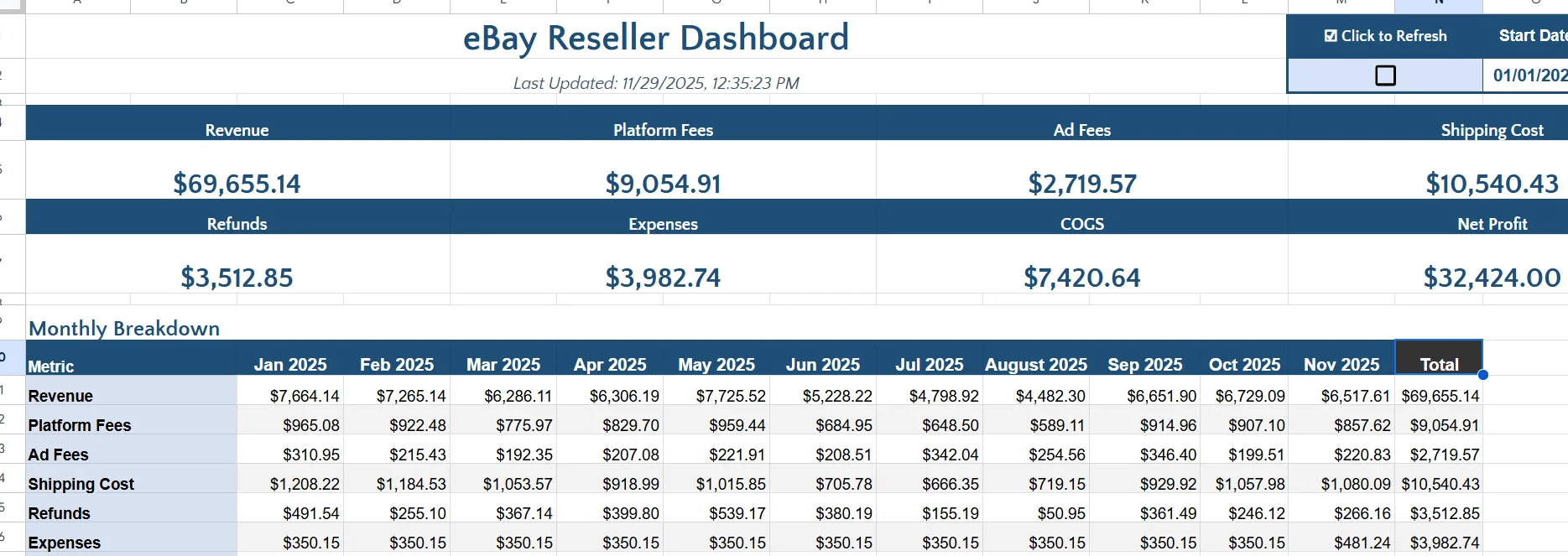 Autotabit Summary Dashboard